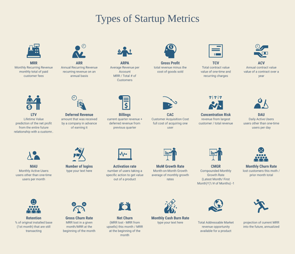 Business metrics